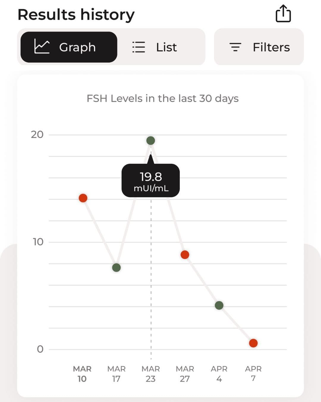 GoldN app results history screen (in development)